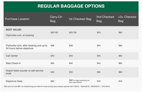 frontier baggage fees for veterans